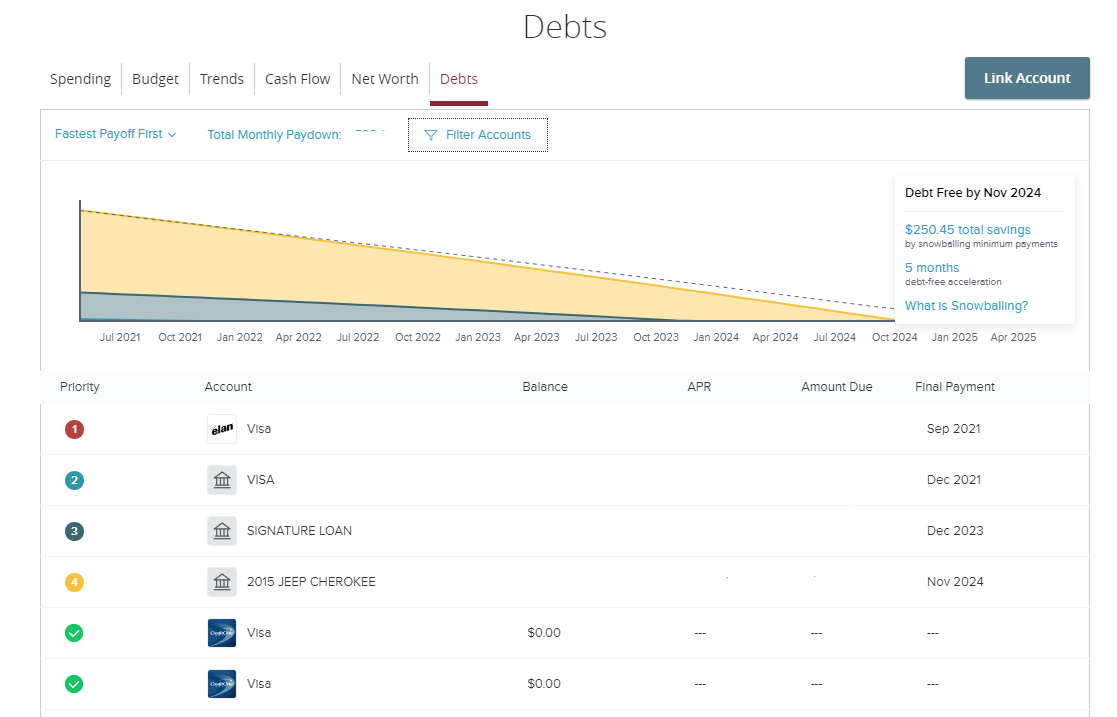 debts